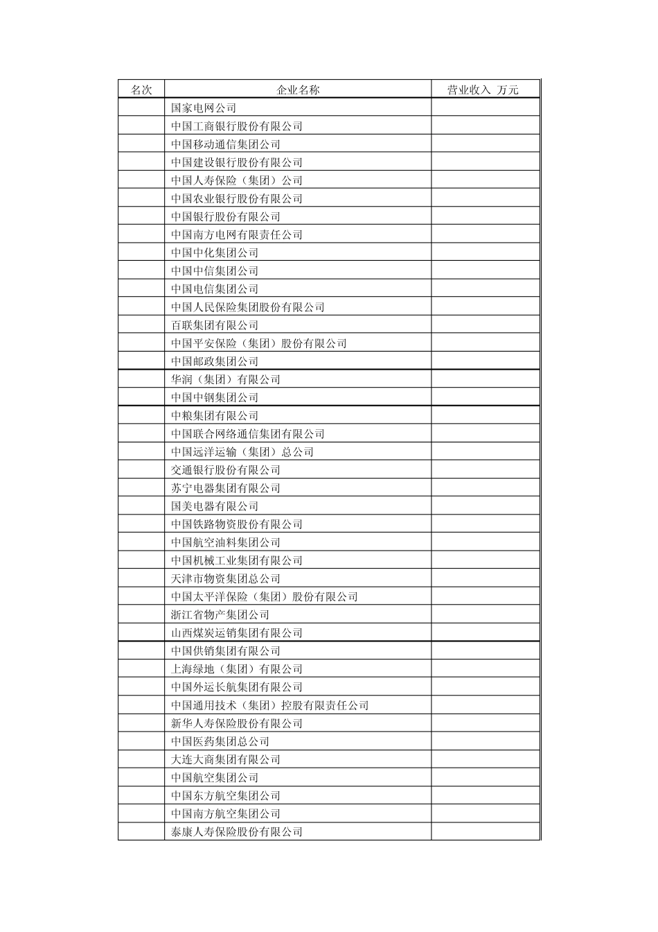 2011中国服务业企业500强_第1页