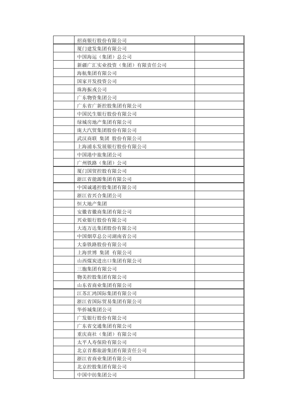 2011中国服务业企业500强_第2页