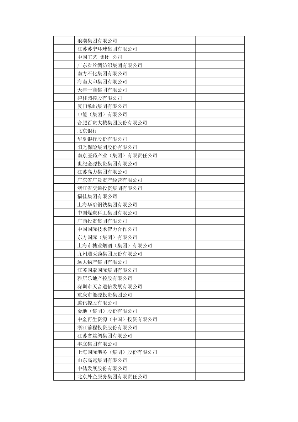 2011中国服务业企业500强_第3页