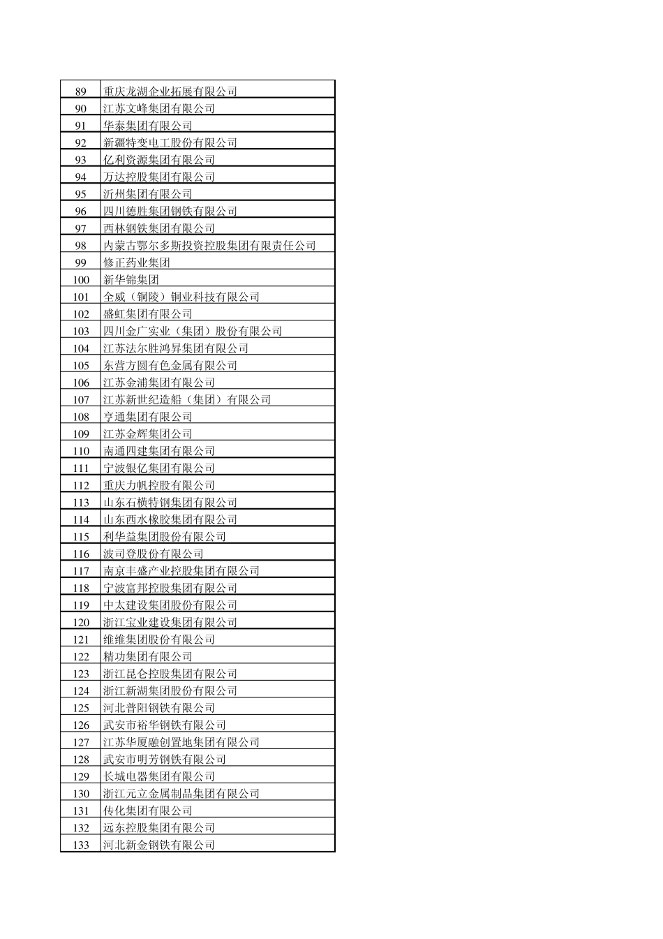 2011中国民营企业500强榜单_第3页