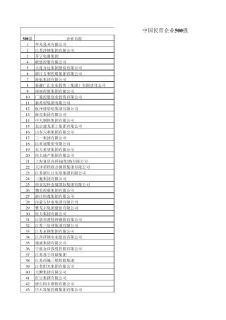 2011中国民营企业500强榜单