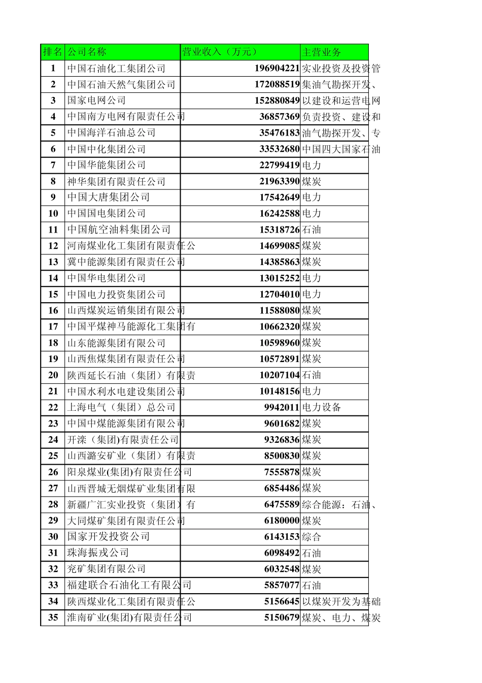 2011中国能源集团500强5.14_第1页