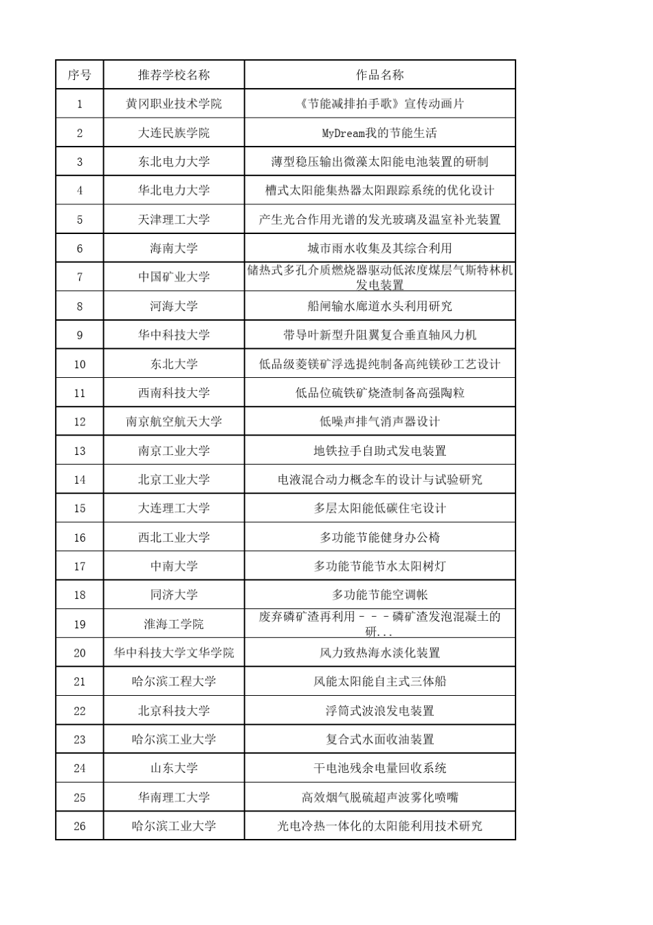 2011中国节能减排竞赛节目介绍_第1页