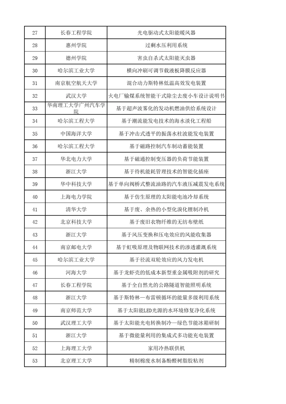 2011中国节能减排竞赛节目介绍_第2页