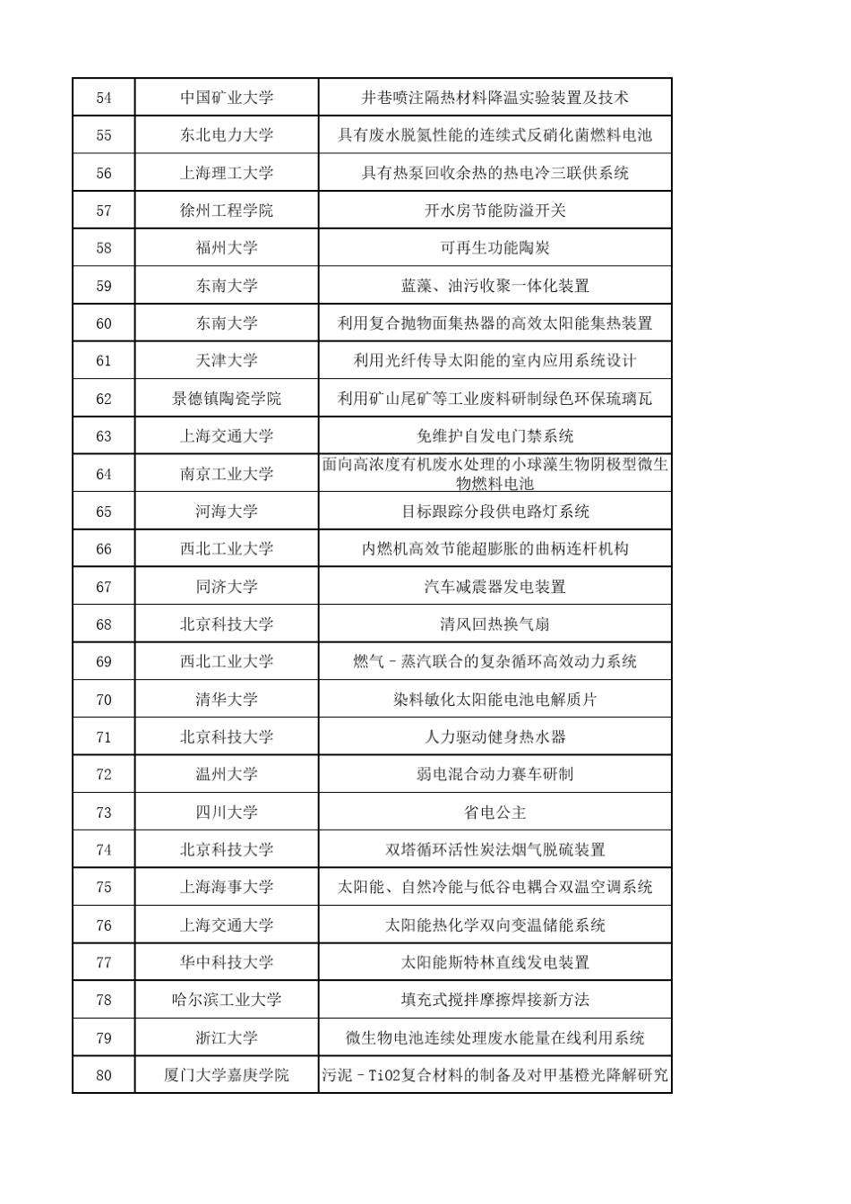 2011中国节能减排竞赛节目介绍_第3页