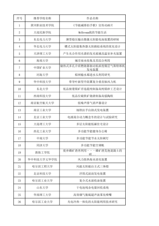 2011中国节能减排竞赛节目介绍