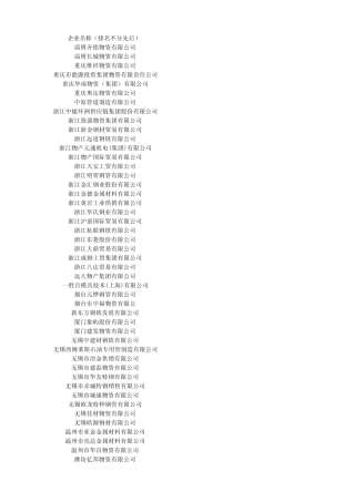 2011中国钢贸企业百强榜