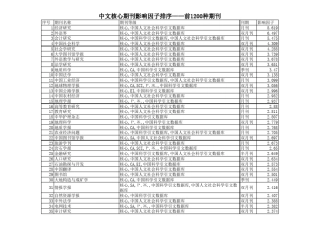 2011中文核心期刊影响因子