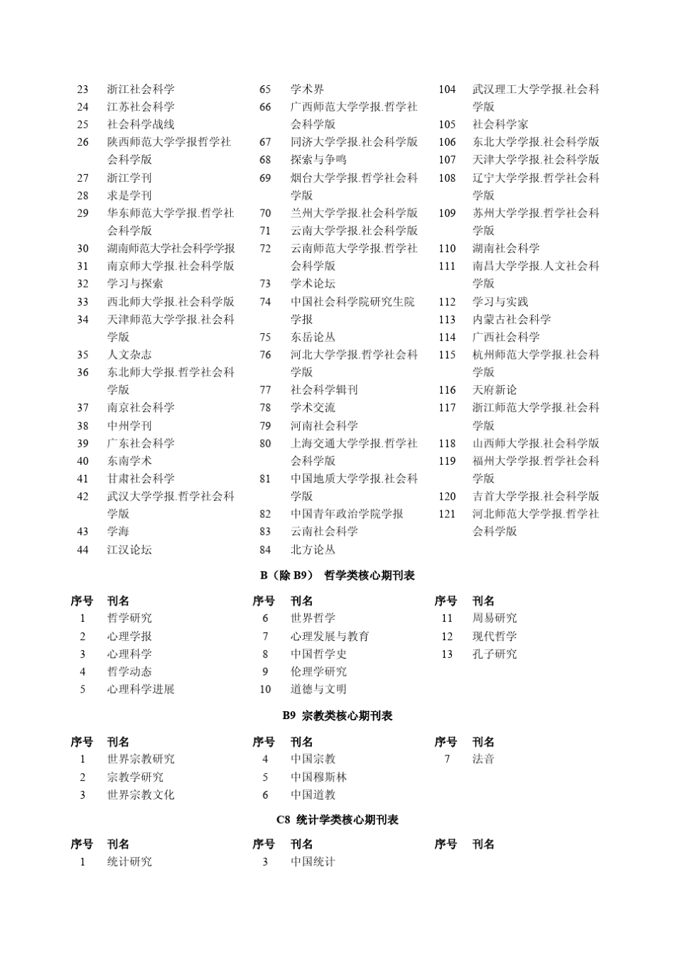 2011中文核心期刊目录(第六版)_第2页