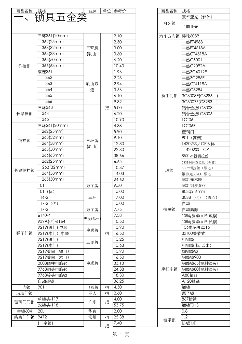 2011五金店商品价格表_第1页