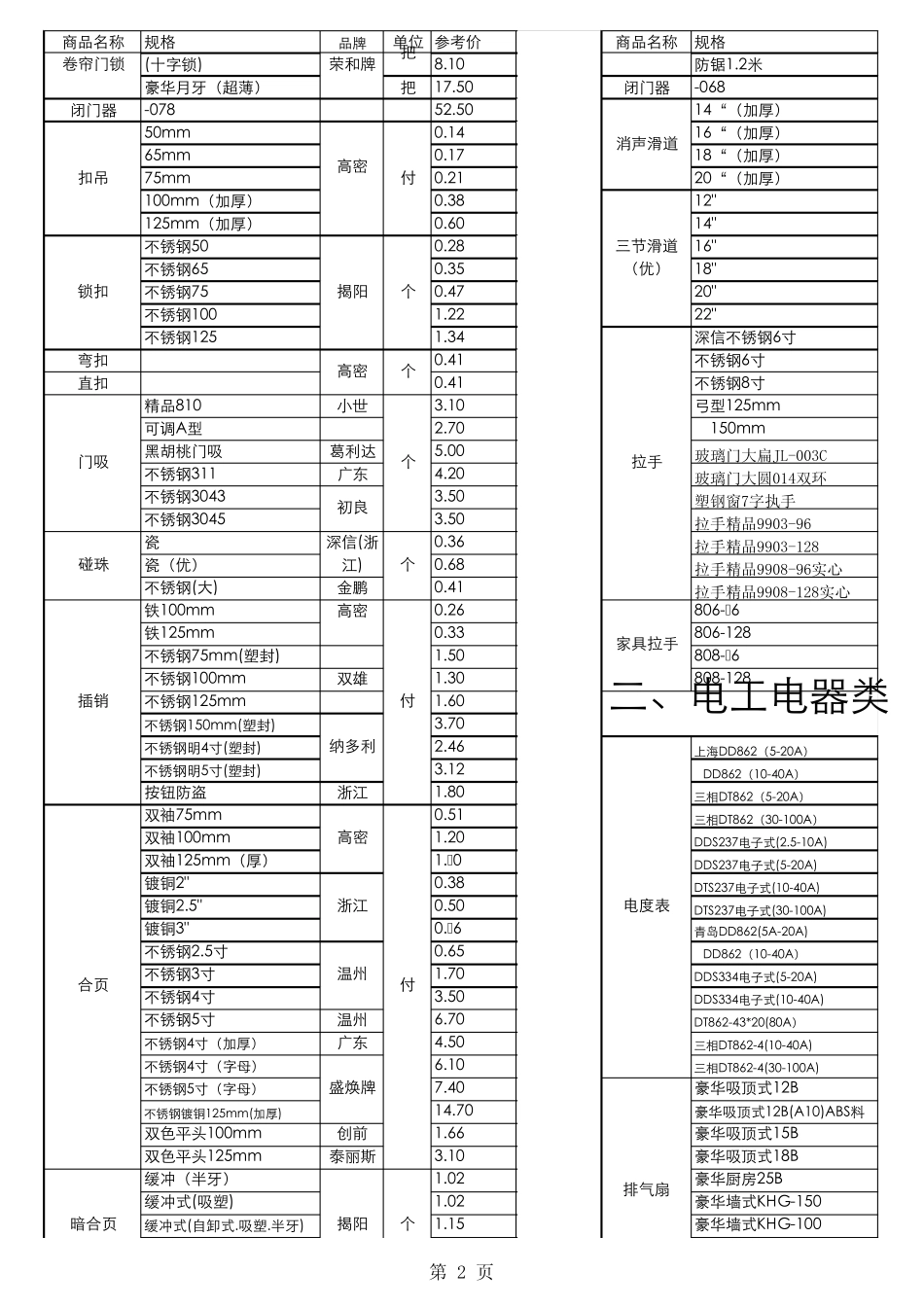 2011五金店商品价格表_第2页