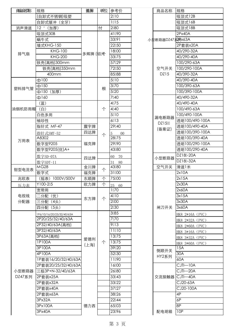 2011五金店商品价格表_第3页