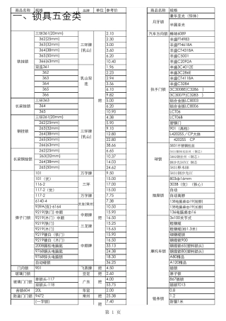 2011五金店商品价格表