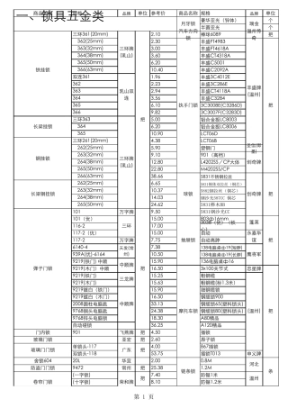 2011五金报价单表(新开五金店必备)