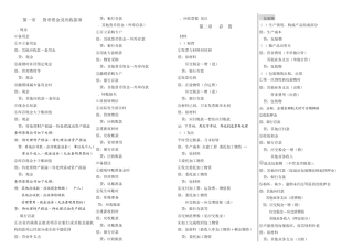 2011会计分录大全
