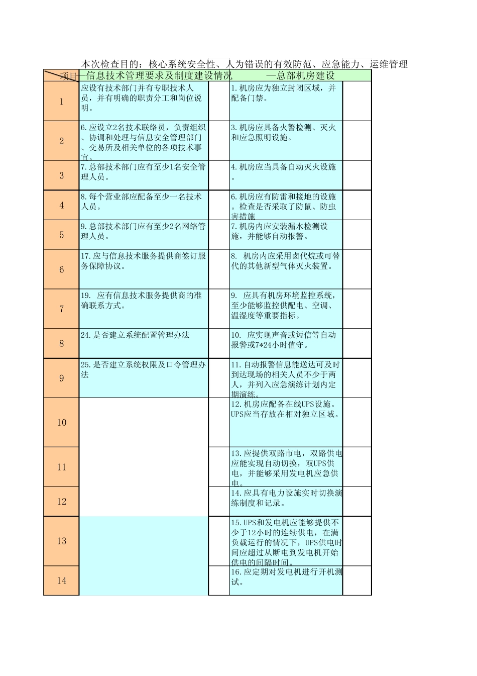 2011信息技术稽核底稿_第1页