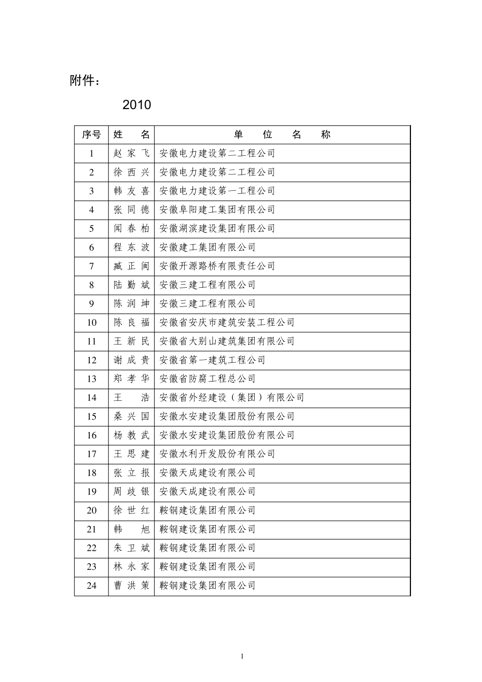 2011全国优秀项目经理_第1页