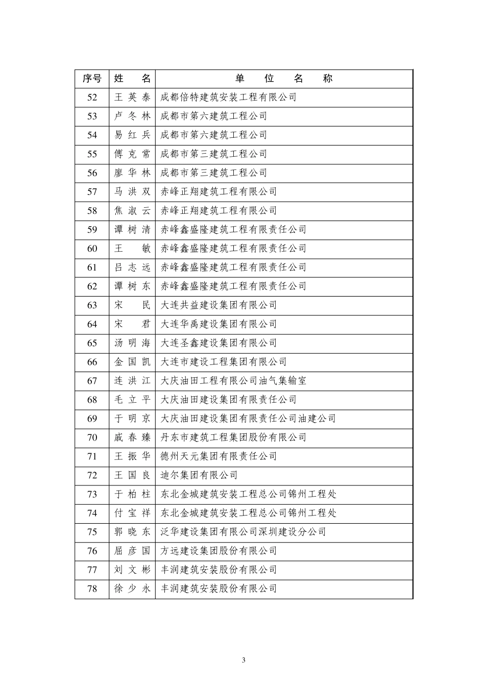 2011全国优秀项目经理_第3页