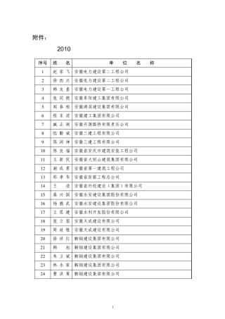 2011全国优秀项目经理