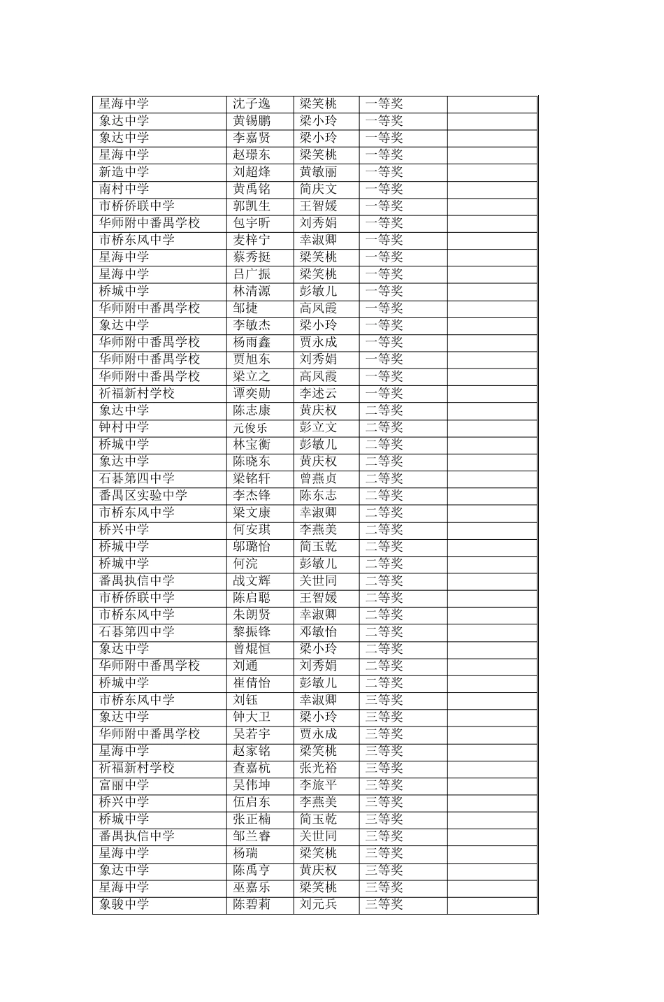 2011全国初中化学素质和实验能力竞赛_第2页