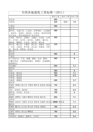 2011全国各地最低工资标准