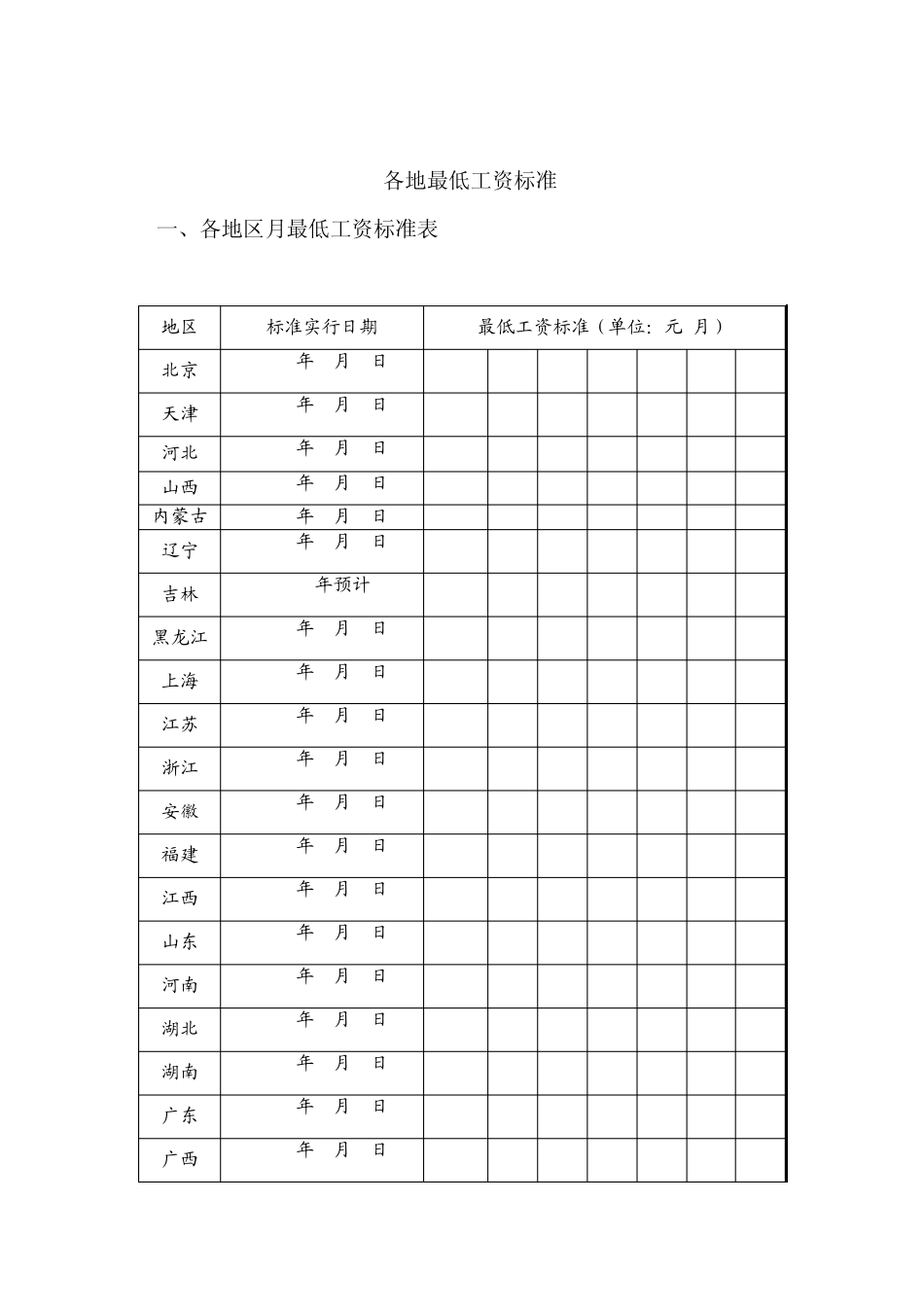 2011全国各省市最低工资标准_第1页