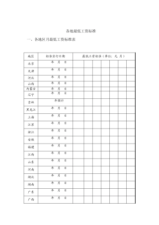2011全国各省市最低工资标准