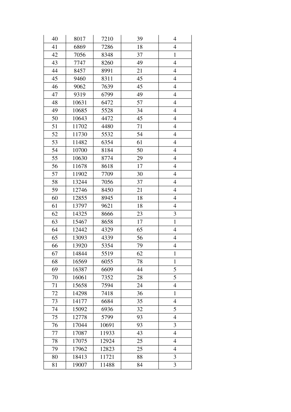 2011全国大学生数学建模竞赛A题以及附件_第3页