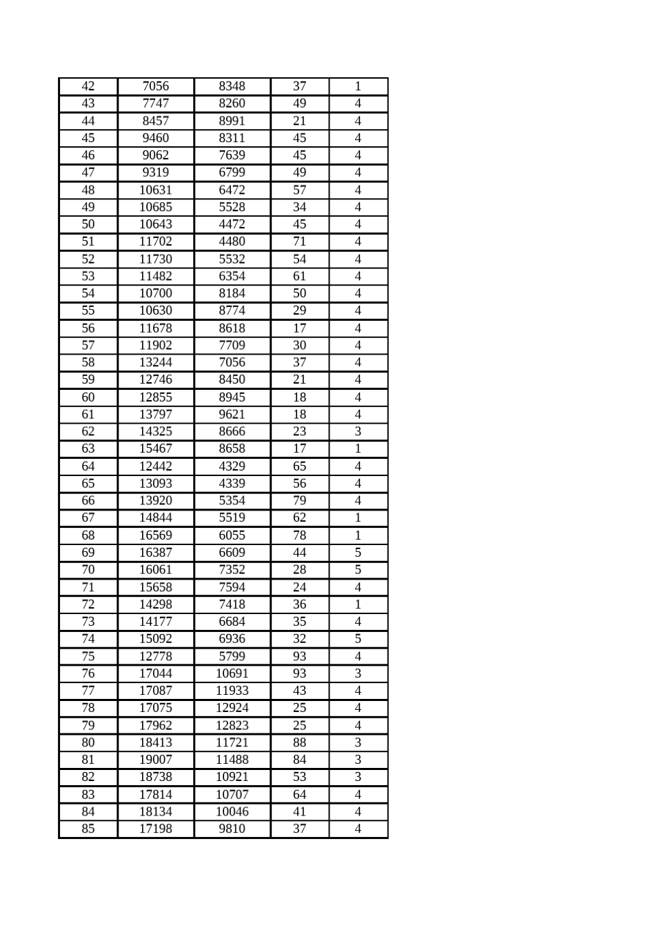 2011全国数学建模大赛A题附件数据_第2页