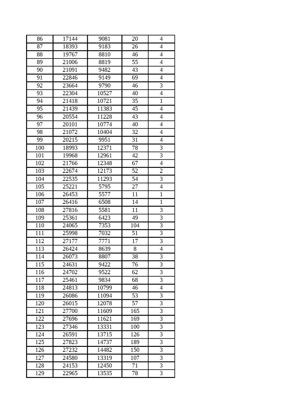 2011全国数学建模大赛A题附件数据_第3页