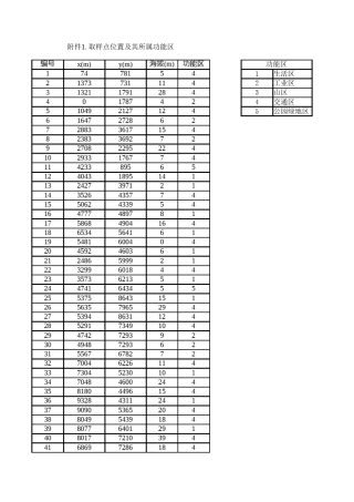 2011全国数学建模大赛A题附件数据