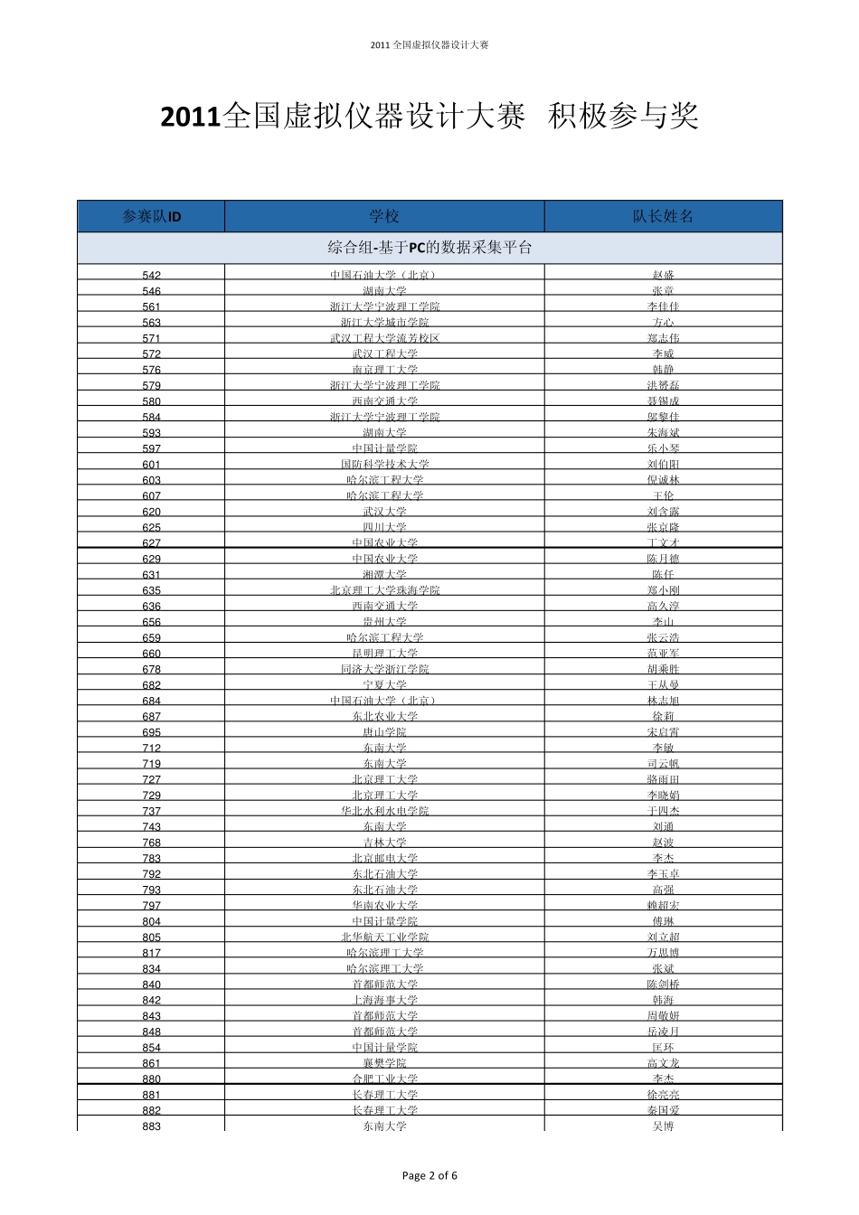 2011全国虚拟仪器设计大赛积极参与奖_第2页