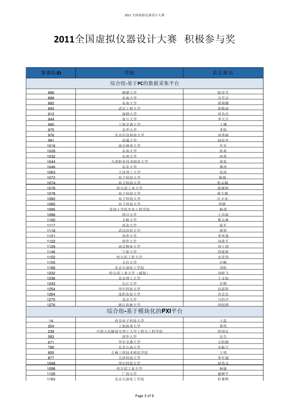 2011全国虚拟仪器设计大赛积极参与奖_第3页