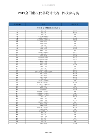 2011全国虚拟仪器设计大赛积极参与奖