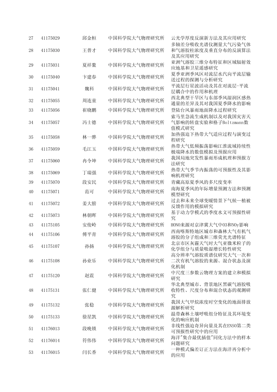 2011全部自然科学基金_第2页