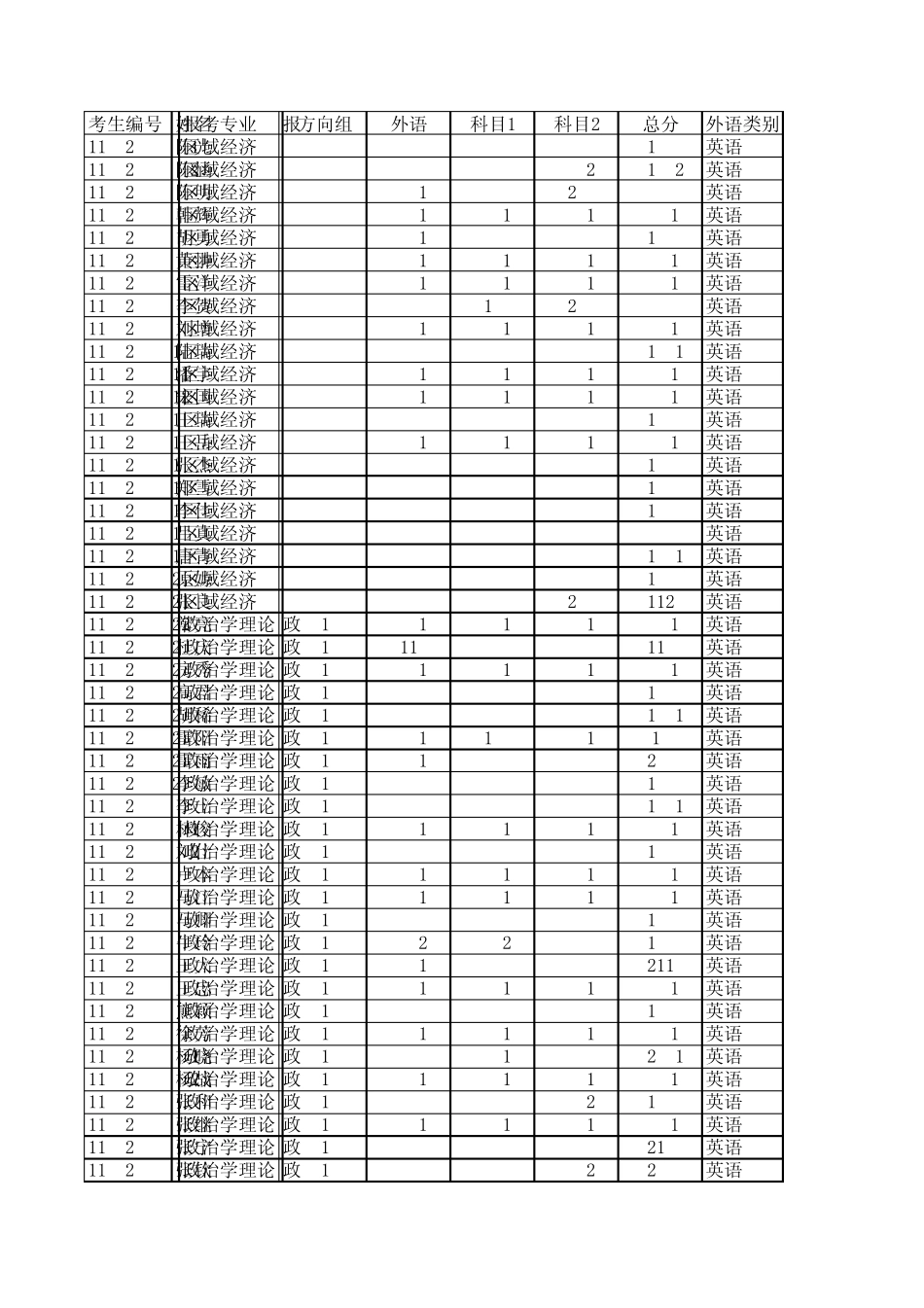 2011北京大学博士考试分数排名_第1页