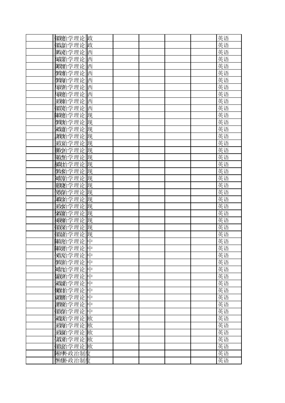 2011北京大学博士考试分数排名_第2页