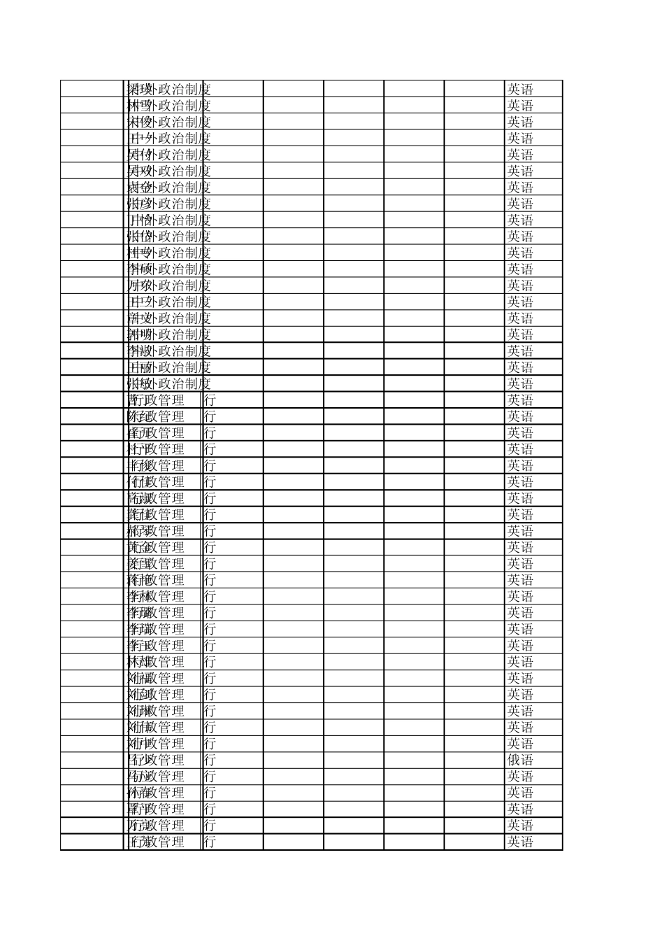 2011北京大学博士考试分数排名_第3页