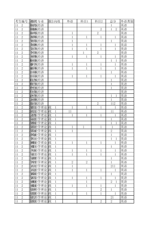2011北京大学博士考试分数排名