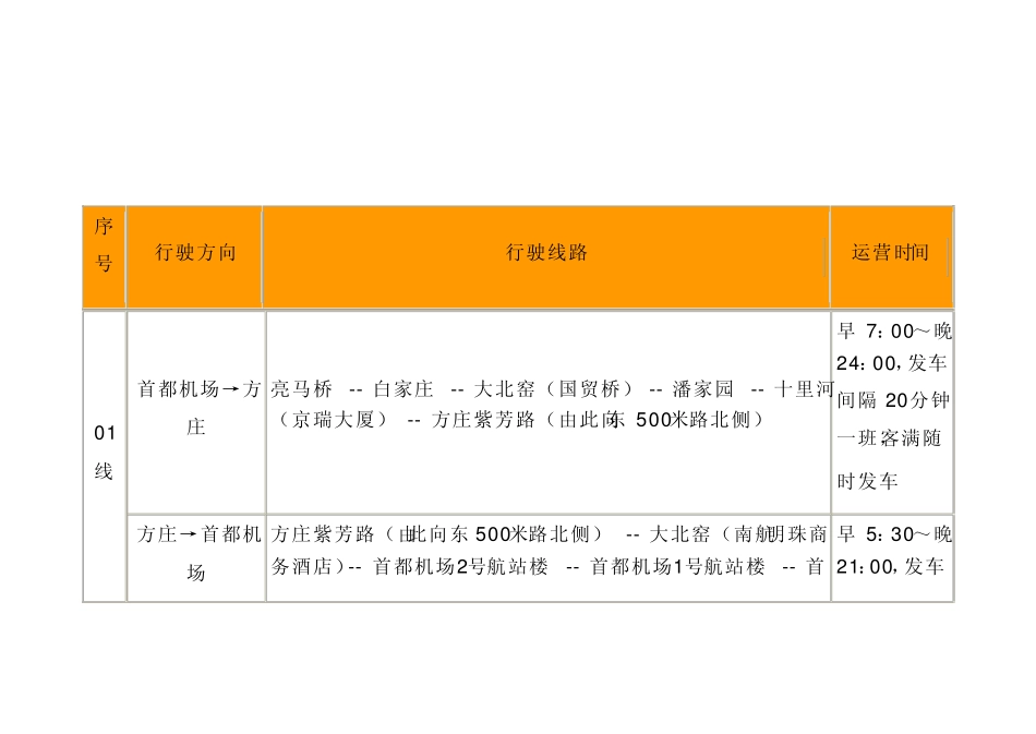 2011北京机场大巴最全时刻表(出行必备)_第1页
