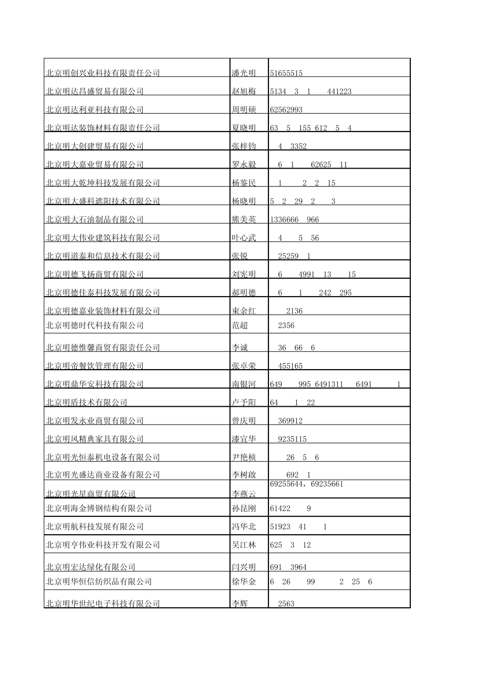 2011北京市高新技术企业_第2页