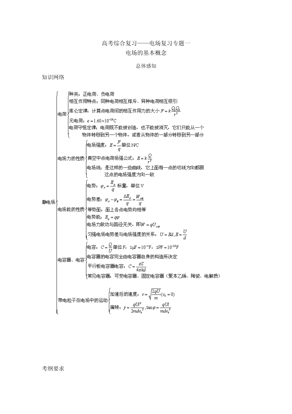 2011北京高考第二轮综合专题复习电场复习专题一_第1页