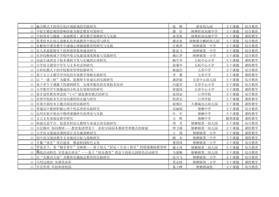 2011区立项课题_第2页