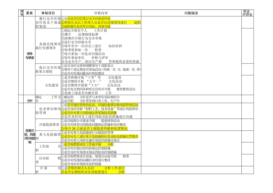 2011各单位HSE内审检查表_第2页