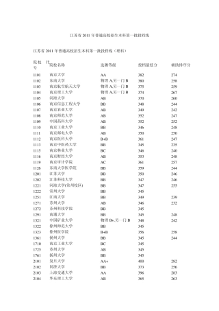 2011各高校江苏录取分数线~