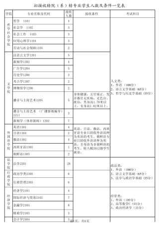 2011吉林大学转专业接受人数及考试内容