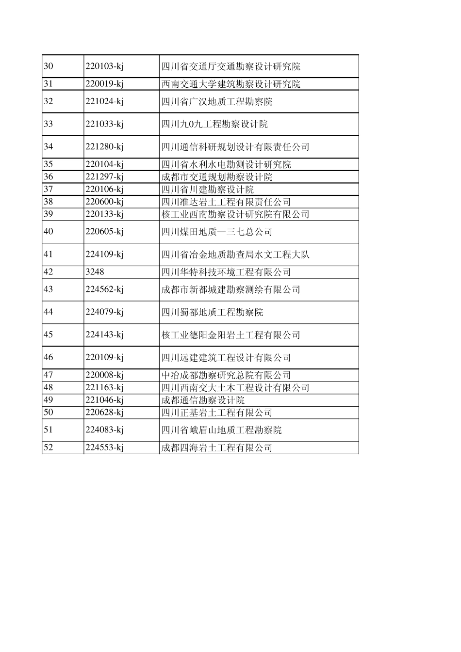 2011四川现有勘察类企业_第2页