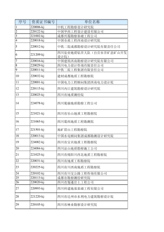2011四川现有勘察类企业