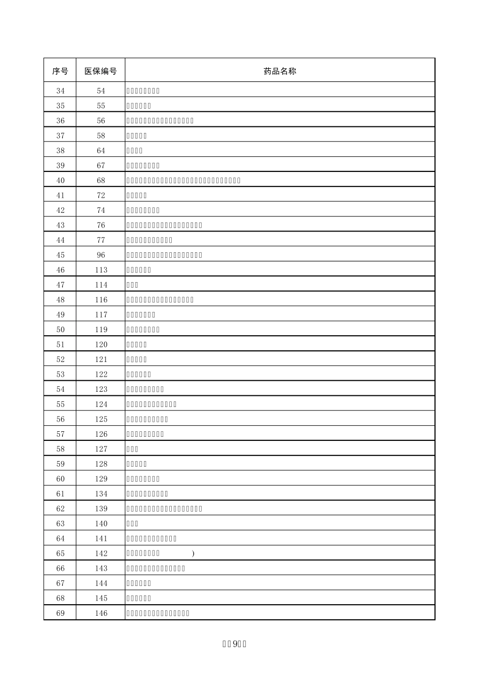 2011国家最新医保目录_第2页