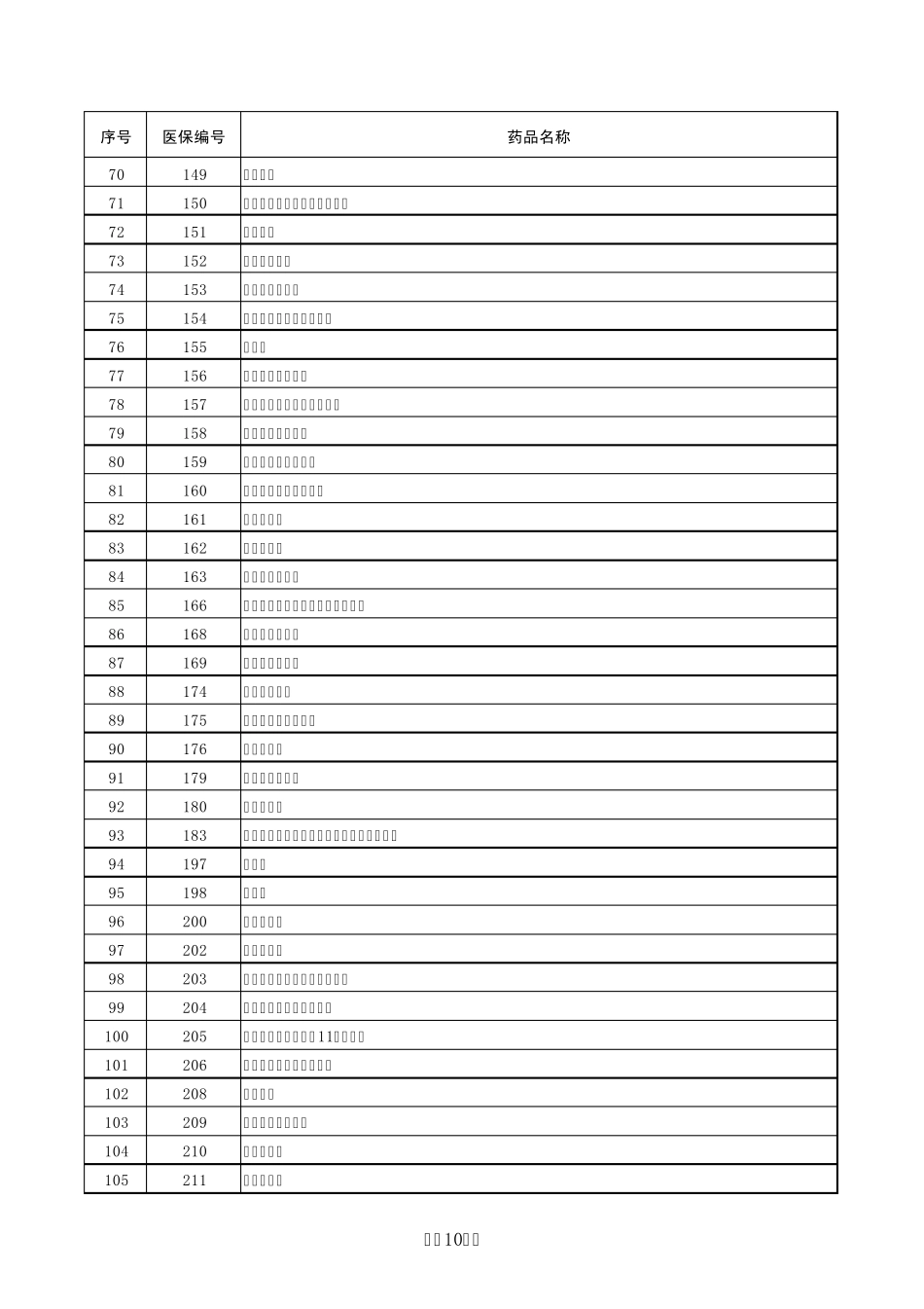 2011国家最新医保目录_第3页